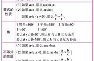 初中数学巧妙公式（初中数学万能公式8种方法）