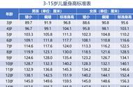 儿童发育了还能长高吗（儿童发育商测评量表）