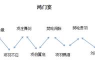 鸿门宴教学设计10分钟（鸿门宴教学设计特等奖）