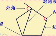 初中多边形的外角和公式（初中数学多边形外角图解）