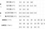 soccer英语怎么发音（英语soccer发音）