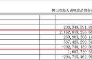 期间费用占毛利率的比例比较高（期间费用占营业成本多少比例合适）