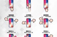 iphone全屏手势设置（iphone可以设置全屏手势）