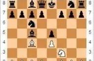 国际象棋的开局原理（国际象棋开局的三个步骤）