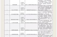 最新保健品黑名单（最新传销名单）