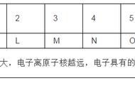 103号元素的电子排布式（114号元素电子排布式）