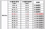 铜管绝缘10mm（铜管电流对照表）