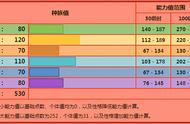 口袋妖怪漆黑魅影5.0火焰鸡配招（口袋妖怪漆黑的魅影5.0大师球）