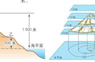 地形图的判读口诀（地形图的判读知识点整理）