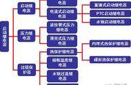 冰箱不启动故障排除法图解（冰箱压缩机阻值多少正常）