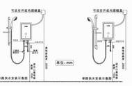 电热水器怎样安装示意图（电热水器安装位置教程）