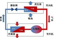 冬季空调取暖效果好还是电暖器好（空调取暖和电暖器取暖哪个省钱）