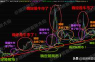 技术性牛市是什么意思（来一张图看懂啥是技术性牛市）