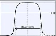 带通滤波器的原理（带通滤波器滤波原理）