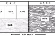 储量少的意思（储备的意思怎么解释）