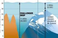 世界上最深的海沟有多深（世界上最深的海沟有5000万米）