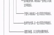 动车组型号分为哪两种命名方式