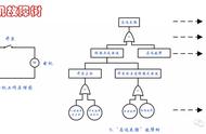 故障树分析法基本步骤流程图（故障树分析的步骤有哪些）