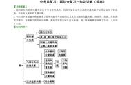 初三圆的常考题型总结（初三圆的解题技巧和方法）