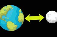 地球和月球是同时形成吗（地球和月球一起分成两半了吗）