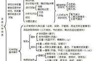 石灰水有什么化学成分（石灰水里的成分）