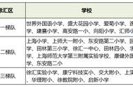杨浦区小学梯队排名一览表（2022杨浦区小学最新排名）
