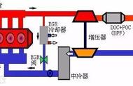 汽车eg是什么意思（汽车eb和eg型号什么意思）