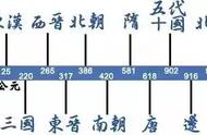 上下五千年朝代顺序图（5000年朝代一览表）