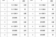 双绞线的制作图解（制作双绞线的过程及要领）