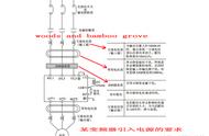 可控源电场和磁场哪个受干扰（电场磁场分别怎么屏蔽）