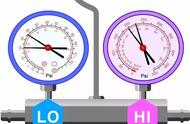 汽车空调维修口诀低压低高压高（空调压力表判定口诀）