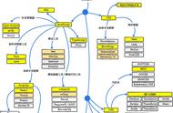 前端工作量大还是后端工作量大（前端后端工资一览表）