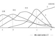 性格不合两个人在一起真的很累（二个性格不合的人走到一起很累）