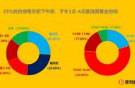 商业烤红薯技巧（商业烤红薯技术教程视频）