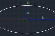 椭圆长半轴和短半轴示意图（椭圆的长轴和短轴怎么找）