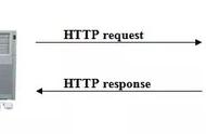 websocket和http2.0的区别（websocket和socket哪个稳定）