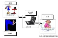 新版fmea步骤解析（新版fmea有六步法又有七步法）