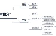 公务员招考复习资料（公务员备考复习资料）