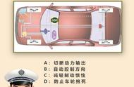 在紧急制动的情况下abs起什么作用（abs系统在紧急制动时该怎么操作）