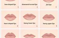 10种唇色图解（肝癌的嘴唇的图片）
