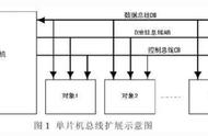 求ram地址分配范围（如何计算ram地址范围）