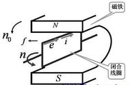 三相异步电动机的基本运行原理（三相异步电动机的结构和原理）