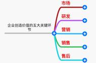 企业与企业间如何运作（企业与企业之间的合作是什么关系）