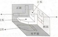 三视图虚线和实线怎么区分（三视图的虚线和实线怎么判断）