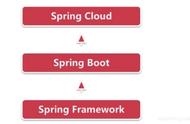 springboot详细图解（spring中文开发手册）