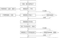 灌注桩钢筋笼制作和安装三要素（灌注桩钢筋笼制作安装注意事项）