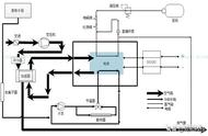 燃料电池系统原理图（燃料电池系统构成图）