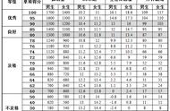 国家体育健康测试标准（国家体测标准2023）