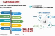 一级注册消防师与二级注册消防师（注册消防工程师一级和二级区别）