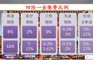 2-3月社保个人减免吗（7月份社保还有减免吗）